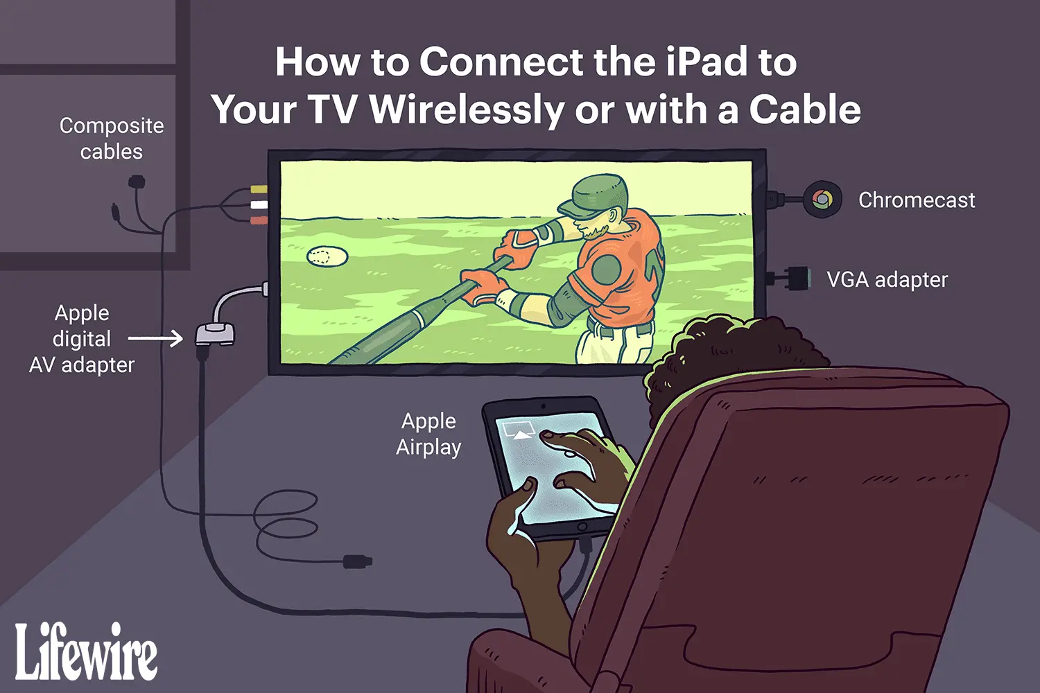 Cómo conectar un iPad a un televisor con un cable - Cómo conectar mi iPad a un proyector sin cables cable ipad a televisor - Cómo conectar mi iPad a un proyector sin cables