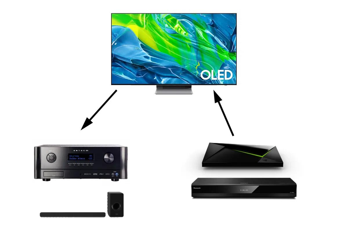 Cómo conectar un amplificador a un televisor - Cómo conectar un amplificador de audio como conectar un amplificador a un televisor - Cómo conectar un amplificador de audio