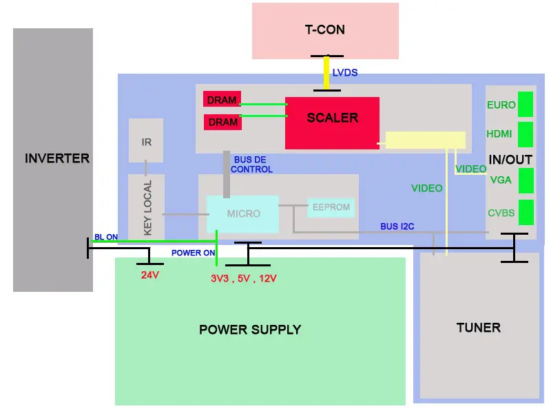 Partes de un televisor LCD - Cómo es la estructura de una pantalla LCD partes de un televisor lcd - Cómo es la estructura de una pantalla LCD