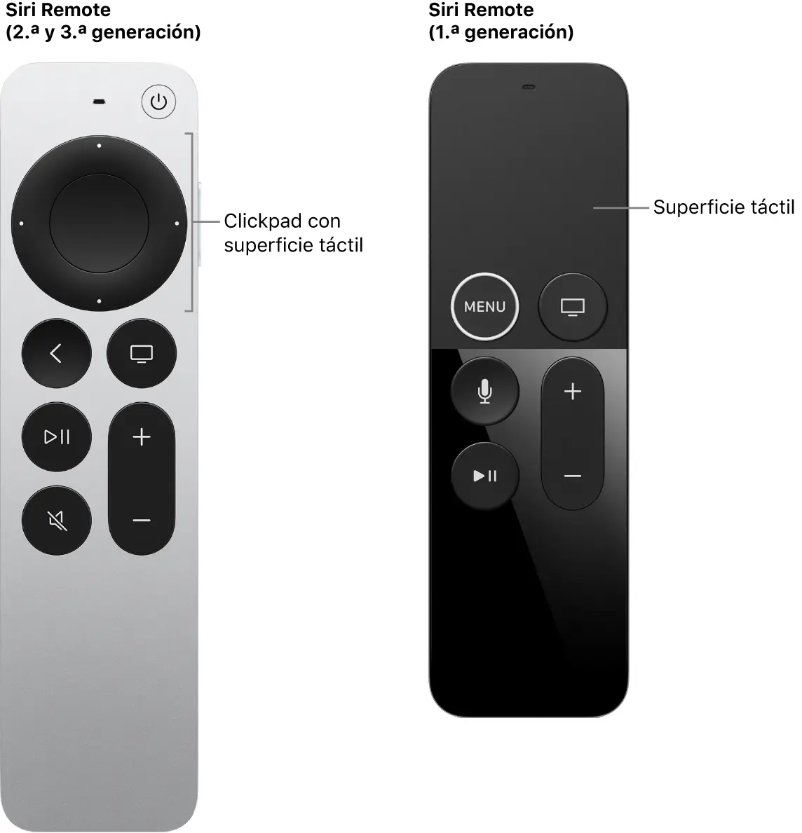 apple tv en televisores samsung - Cómo poner Apple TV en mi televisor
