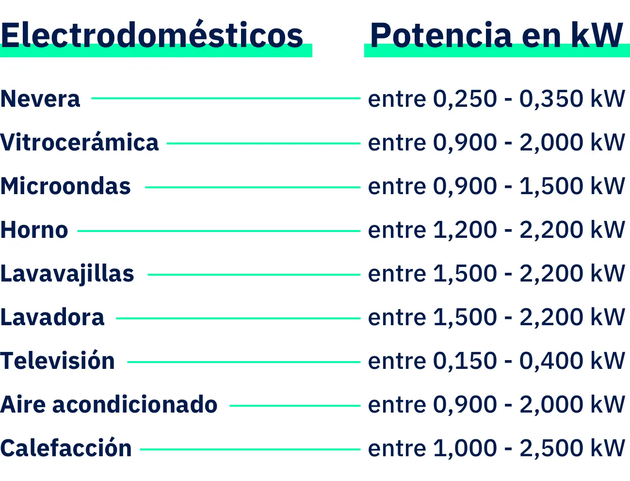 Cuánto consume un televisor sobre la eficiencia energética en TV - Cuántos kw consume una heladera por mes cuanto kw consume un televisor - Cuántos kw consume una heladera por mes
