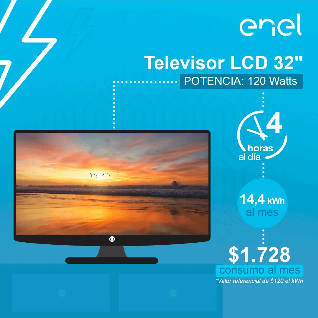 La Potencia Que Consuma Un Televisor: ¿Cuánto Cuesta La Energía ...