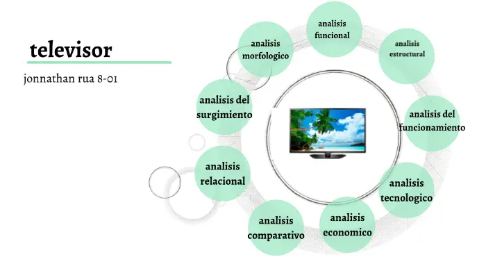 Aspectos estructurales de un televisor - Qué quiere decir aspectos estructurales aspectos estructurales de un televisor - Qué quiere decir aspectos estructurales