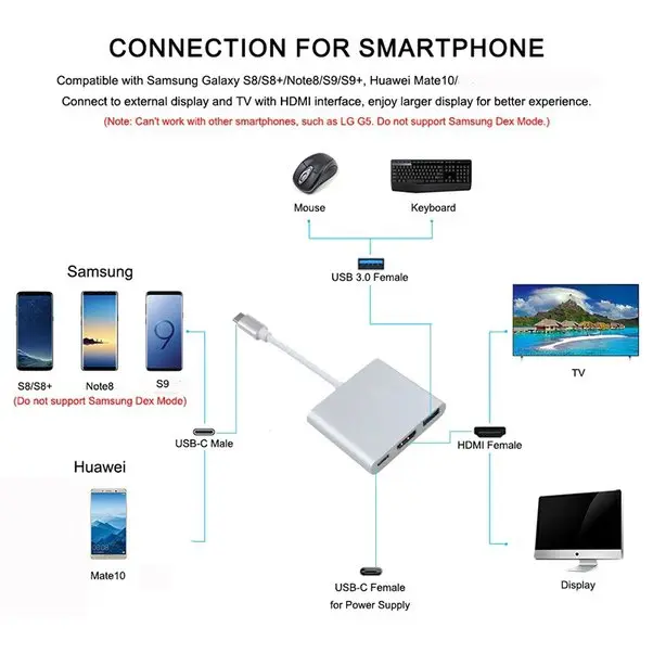 compatibilidad de celulares y televisores - Qué teléfonos son compatibles con Smart TV