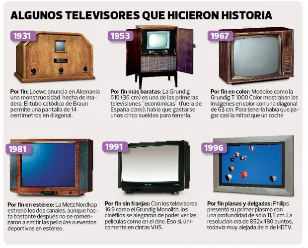 La historia del televisor para niños: Una mirada a través de los años - Quién inventó la televisión para niños historia del televisor para niños - Quién inventó la televisión para niños